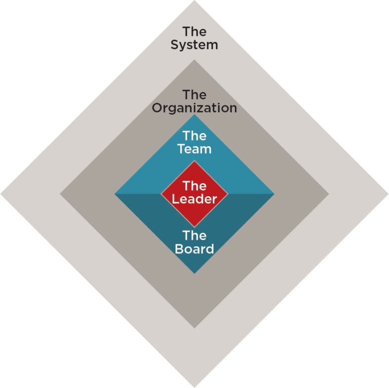 Our Work - The Regulator’s Practice